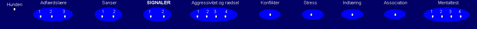 Trellix document navigation map